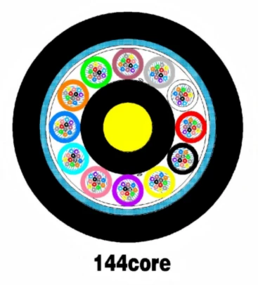 144-adriges, gepanzertes Glasfaserkabel (GYFTS-144B1)